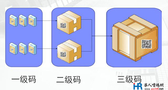 如何正確選擇農(nóng)藥二維碼噴碼機(jī)？