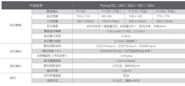 CO2-技術參數