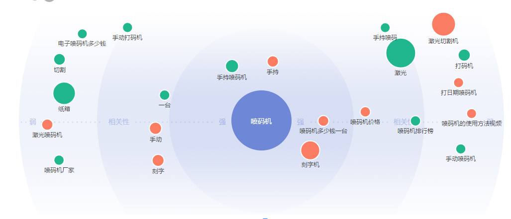 河南市場噴碼機需求分析