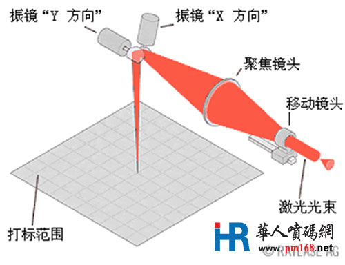 激光打標(biāo)機(jī)如何正確調(diào)焦距