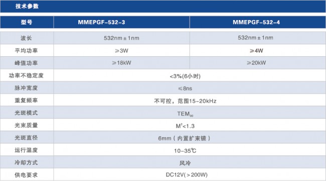 5 G系列532光纖式綠光