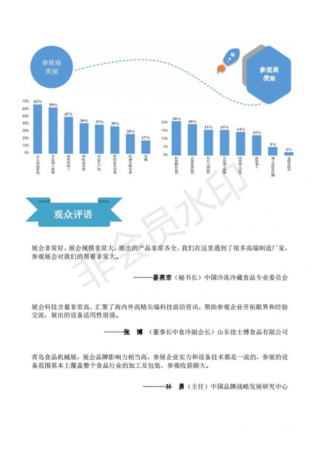 2020中國青島食品機械包裝機械展邀請函_03