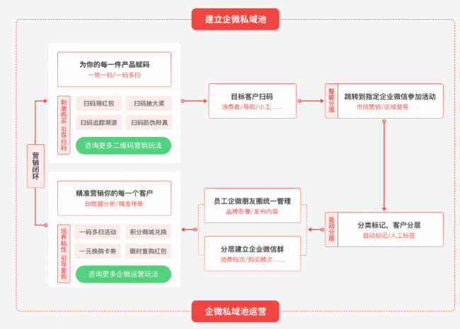 企業(yè)微信截圖_16528636274518